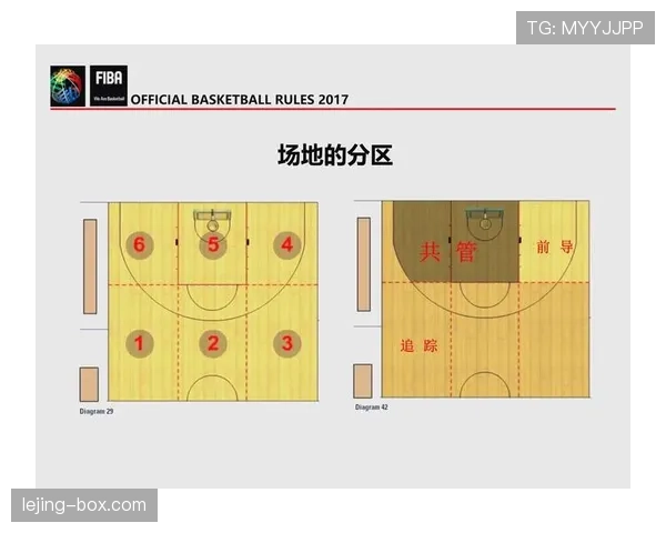 进攻犯规判罚规则与裁判判断的关键条件解析